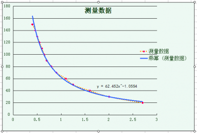 Arduino红外传感器-Sharp GP2Y0A02YK 红外测距传感器 (20~150cm)