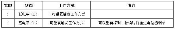 Arduino红外传感器-数字人体红外热释电运动传感器