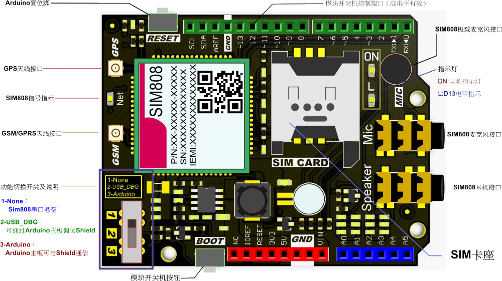 Arduino通讯模块-SIM808 GPS/GPRS/GSM Shield V1.0通信模块