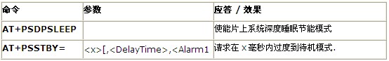 Arduino通讯模块-wifi shield V2.2低功耗Wifi扩展板 支持b/g/n