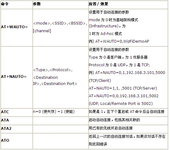 Arduino通讯模块-wifi shield V2.2低功耗Wifi扩展板 支持b/g/n