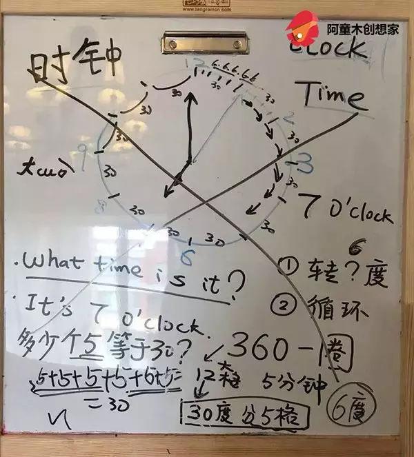 少儿编程|立秋了,先用scratch报个时吧! 少儿编程|立秋了,先用scratch报个时吧!