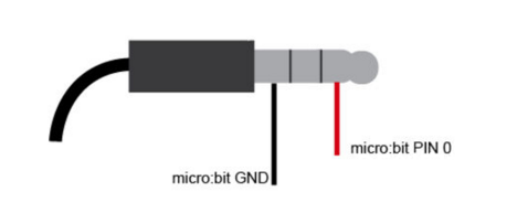 3个中文应用教程告诉你Micro:bit可以做什么