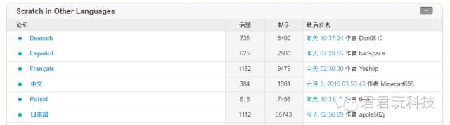 我教“孩子”在10小时内精通Scratch-第1小时:培养兴趣 我教“孩子”在10小时内精通Scratch-第1小时:培养兴趣