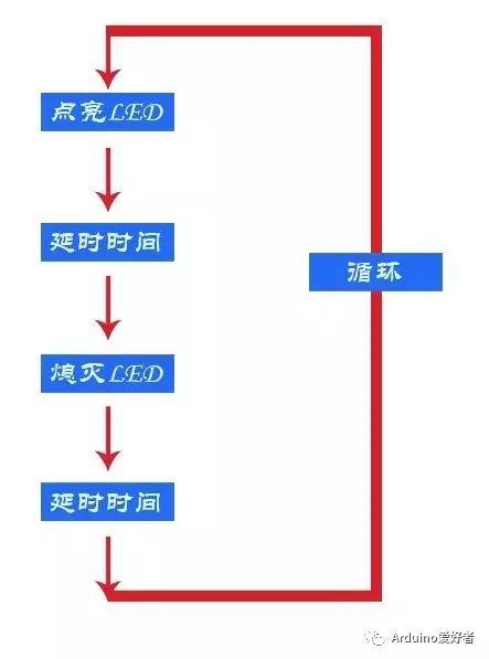 Arduino LED 闪烁的三种思路