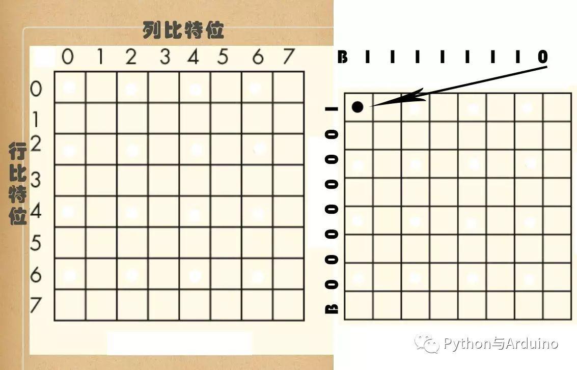 Arduino 8X8LED矩阵用法详解