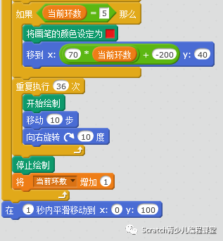 在Scratch上画五环等图形