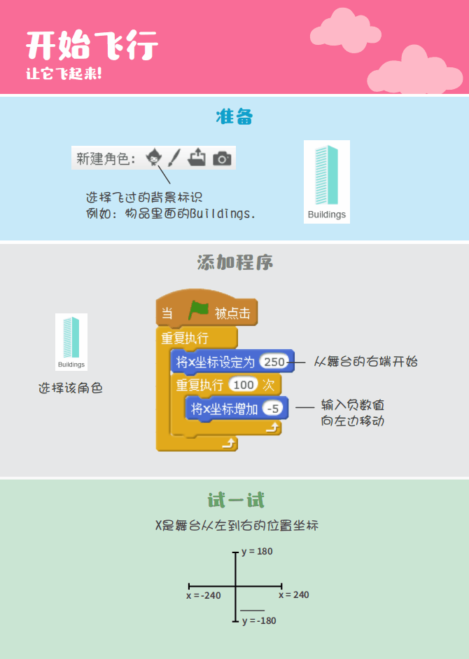 ▷Scratch课堂丨【编程趣味卡2】让它飞起来！