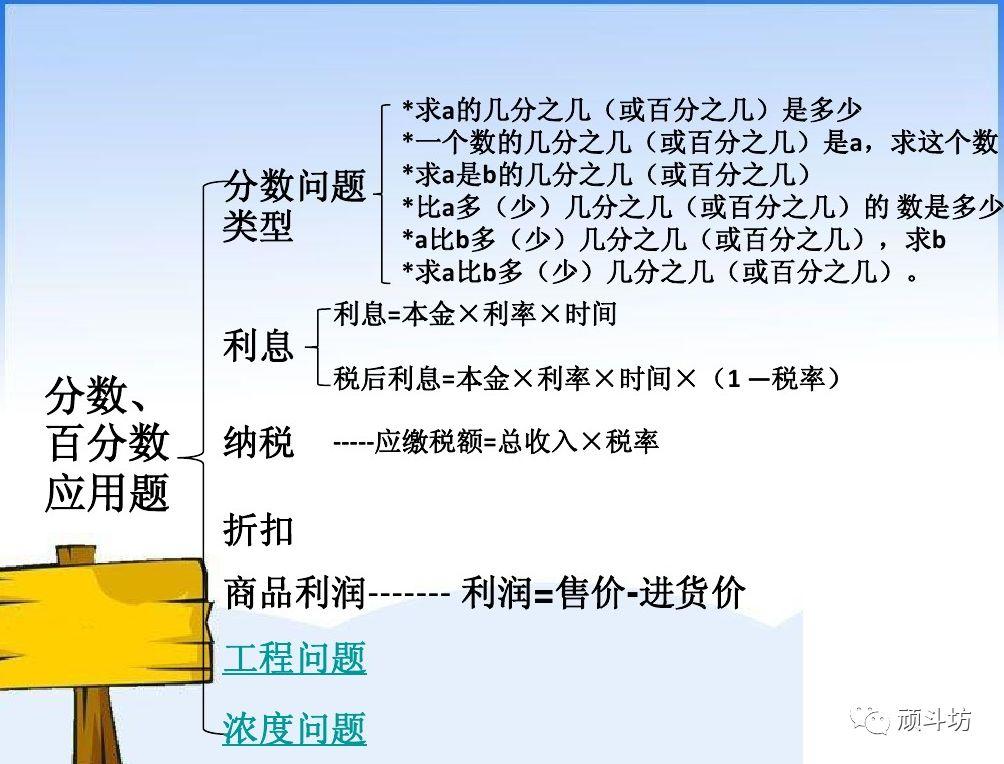 学习总结|小学数学知识体系