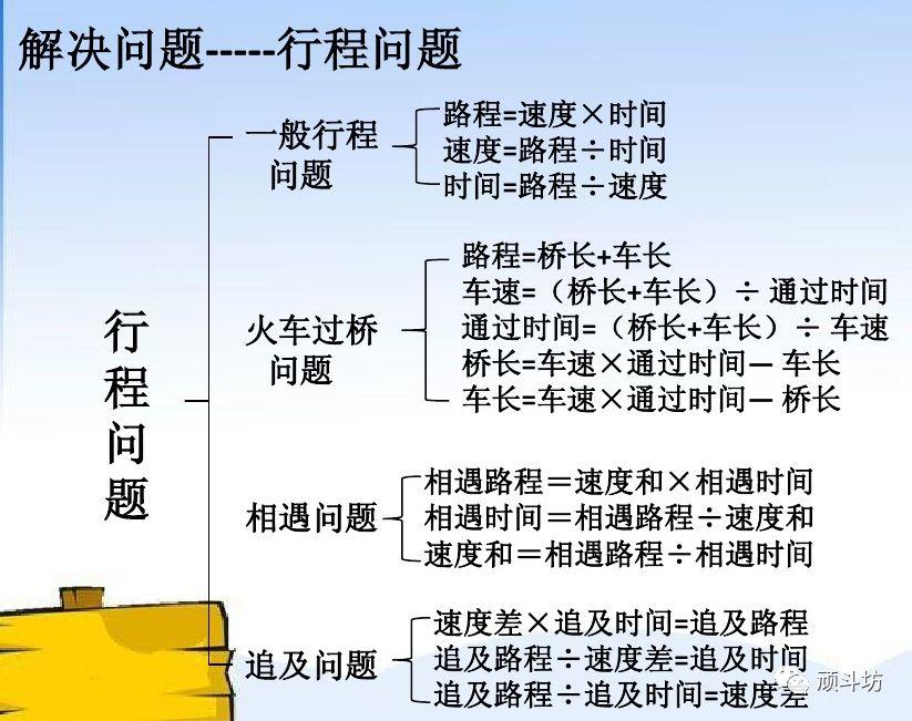 学习总结|小学数学知识体系