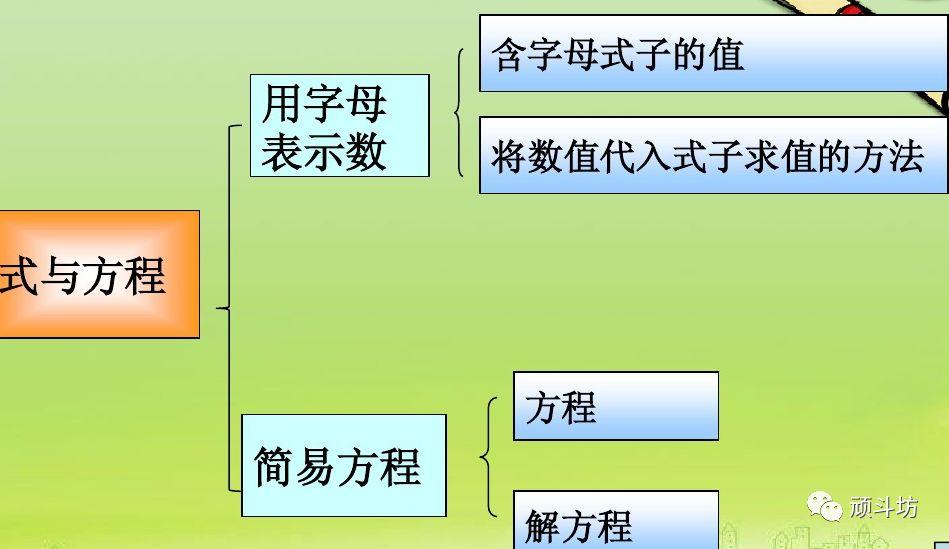 学习总结|小学数学知识体系