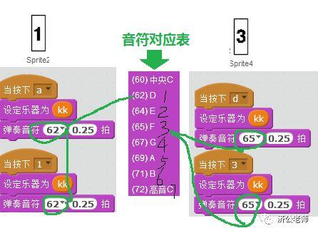 Scratch编程教程10 简易电子琴