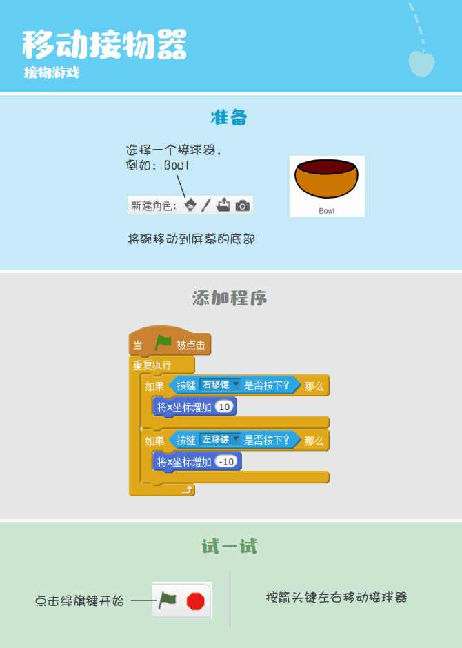 少儿编程 教程丨Scratch编程趣味卡 - 10.接物游戏