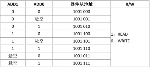 Arduino温度湿度传感器-TMP100 温度传感器(Gadgeteer Compatible)