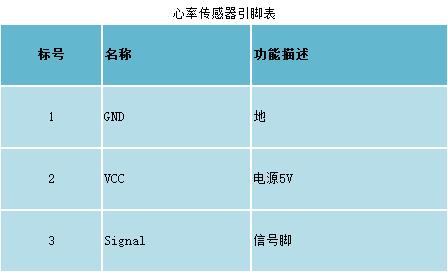 Arduino心率传感器heart rate sensor