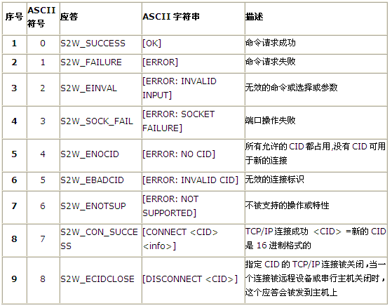 Arduino通讯模块-wifi shield V2.2低功耗Wifi扩展板 支持b/g/n