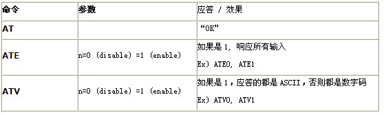 Arduino通讯模块-wifi shield V2.2低功耗Wifi扩展板 支持b/g/n