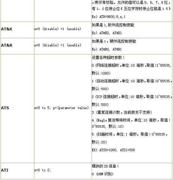 Arduino通讯模块-wifi shield V2.2低功耗Wifi扩展板 支持b/g/n