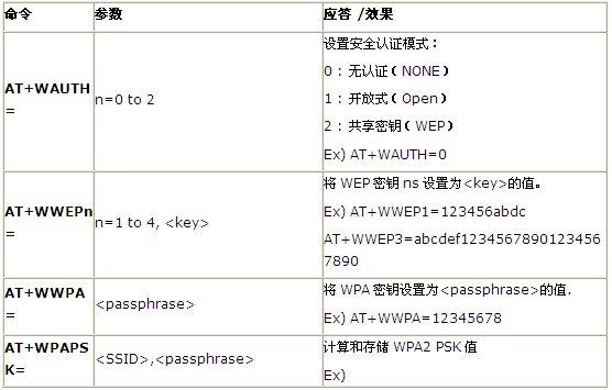 Arduino通讯模块-wifi shield V2.2低功耗Wifi扩展板 支持b/g/n