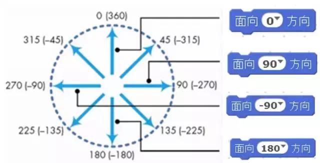 Scratch 创意编程（一）：弹球游戏