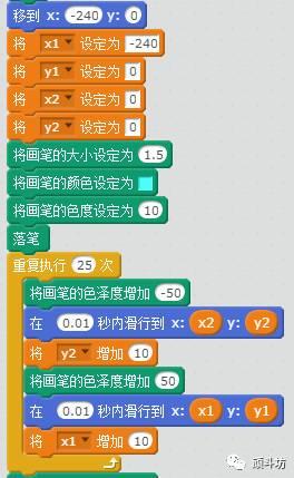 Scratch编程之图形特效（6）直线的尽头是曲线