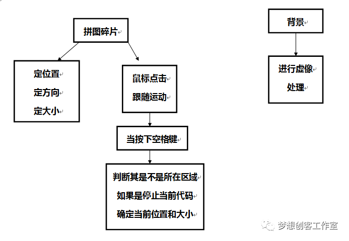 【2018第二期】第十课 拼图