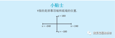 《接苹果》游戏制作