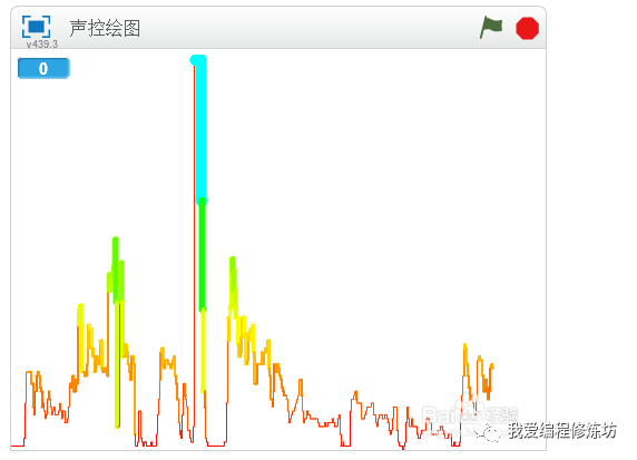 什么？用声音来控制画笔来画画？Scratch趣味编程控制音量之声控绘图