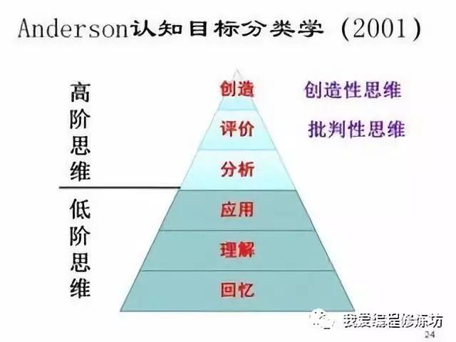 基于Scratch趣味编程的教学支持 对青少年高阶思维的培养