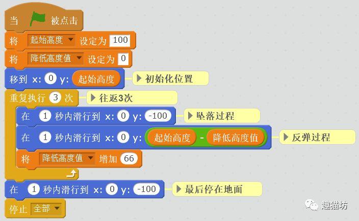 Scratch模拟系列之001 乒乓球