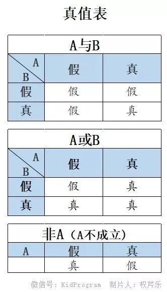 【Scratch工具介绍】运算积木（part 2）