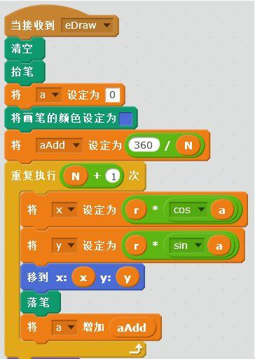 求π之路