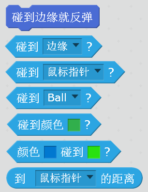 碰撞点在哪里？