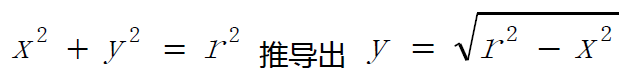 画圆之术