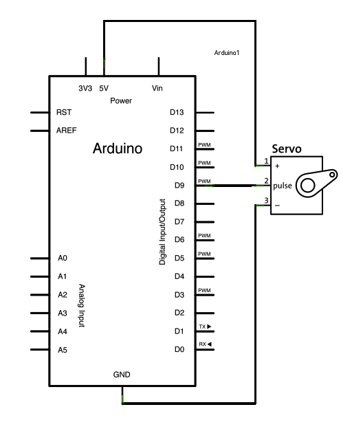 Arduino库教程-Servo-Sweep