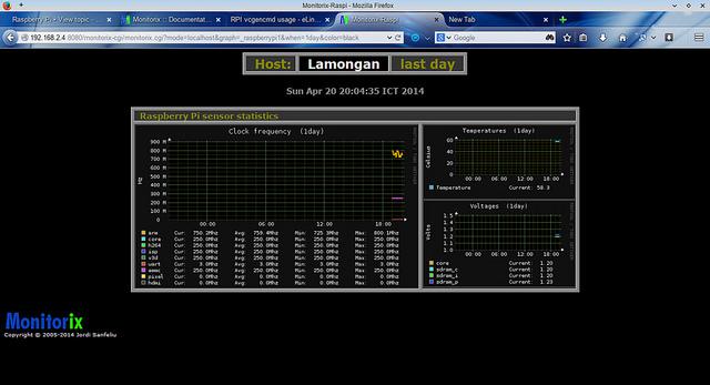 树莓派3-搭建Monitorix监控系统