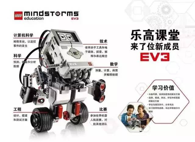 EV3基础课(一):序言 EV3基础课(一):序言