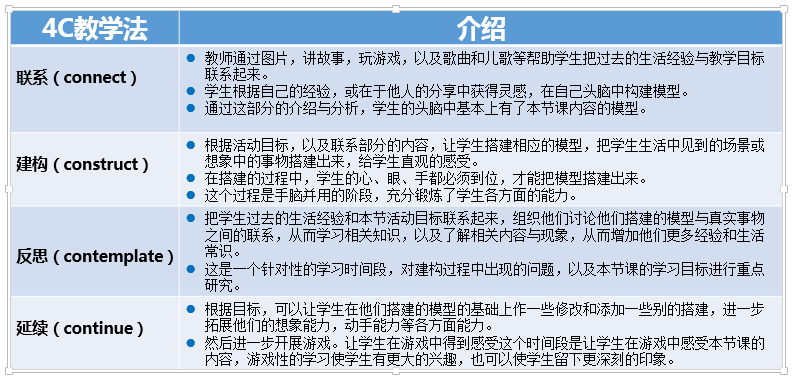 EV3基础课(一):序言 EV3基础课(一):序言