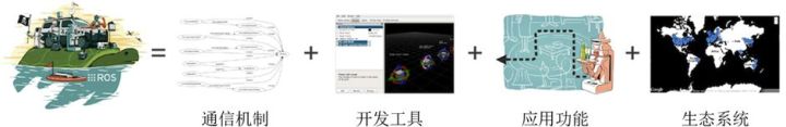 ROS探索总结-42.ROS产品化探索之通信机制篇