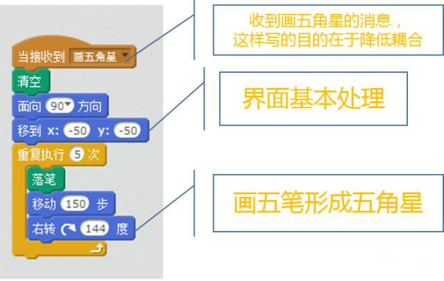 【Scratch编程教程】画五角星-少儿编程网