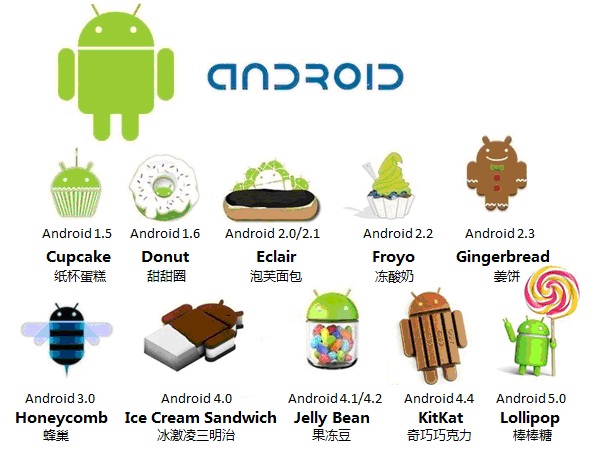 1.1 Android平台简介