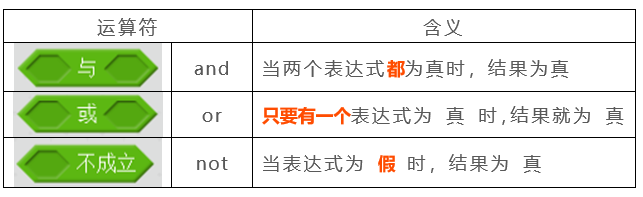 每周一课 | Scratch：迷宫探险(1)