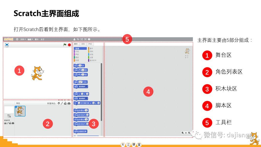 Scratch编程入门第2讲：认识Scratch主界面