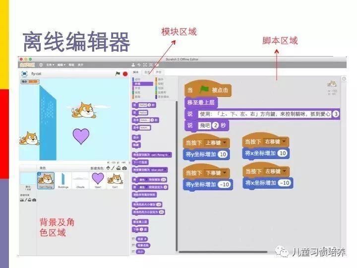 家长课堂－Scratch儿童创意编程