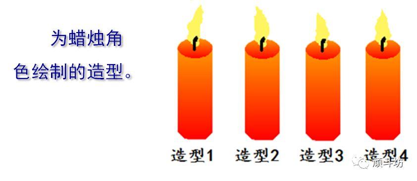 少儿编程|如何用Scratch编故事