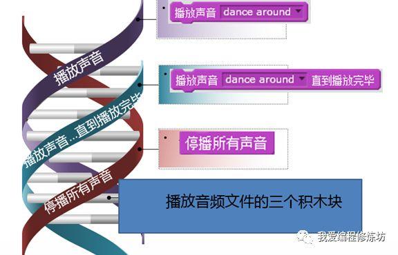 Scratch趣味编程之声音模块