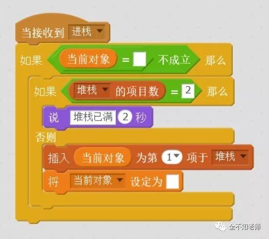 利用“堆栈”实现元素交换
