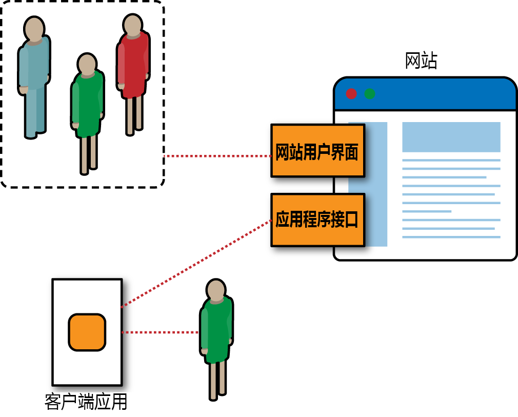 App Inventor编程教程-第25课-网络通信 App Inventor编程教程-第25课-网络通信