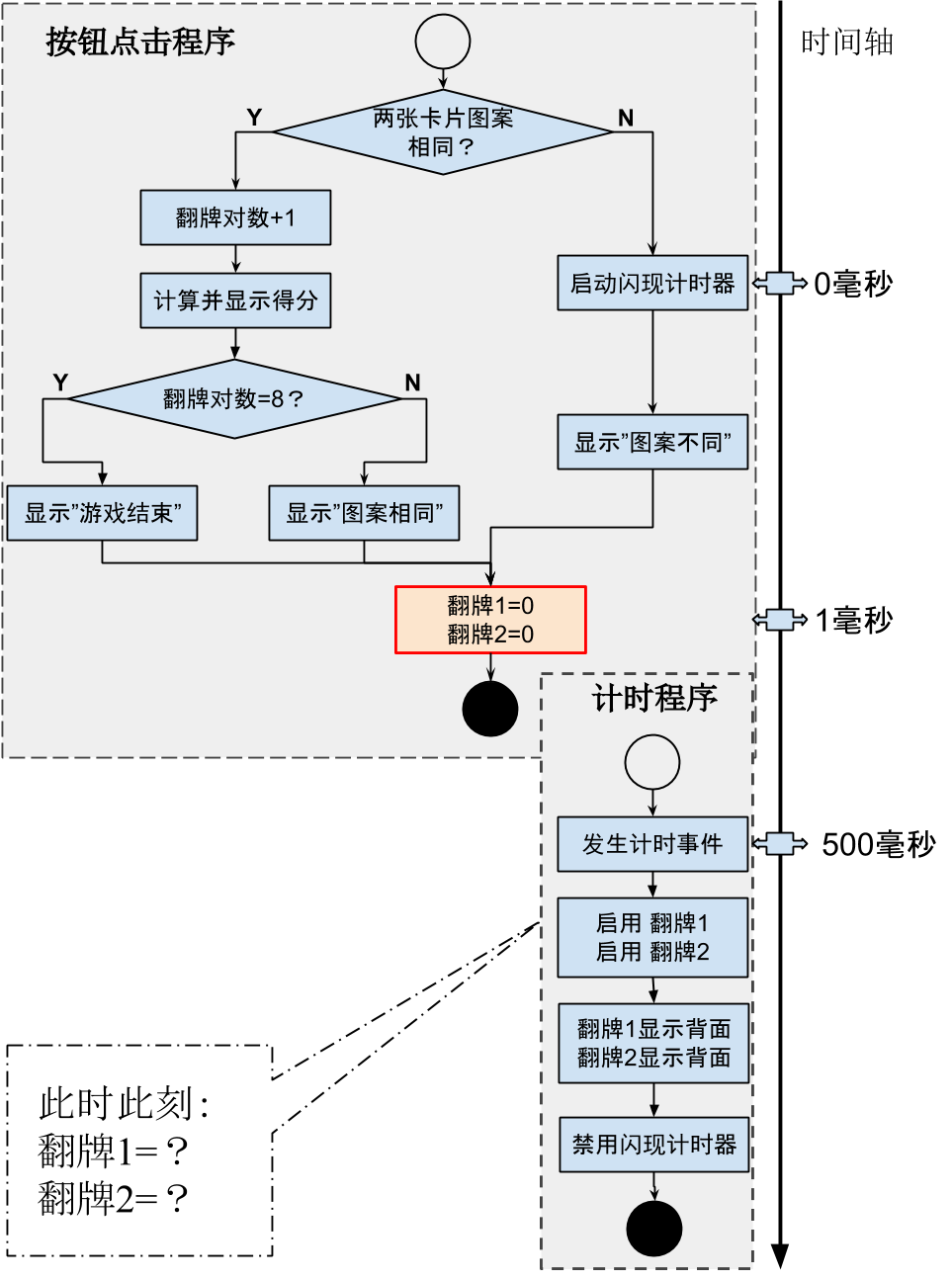 App Inventor编程开发集锦1-水果配对-第3课-按钮点击事件