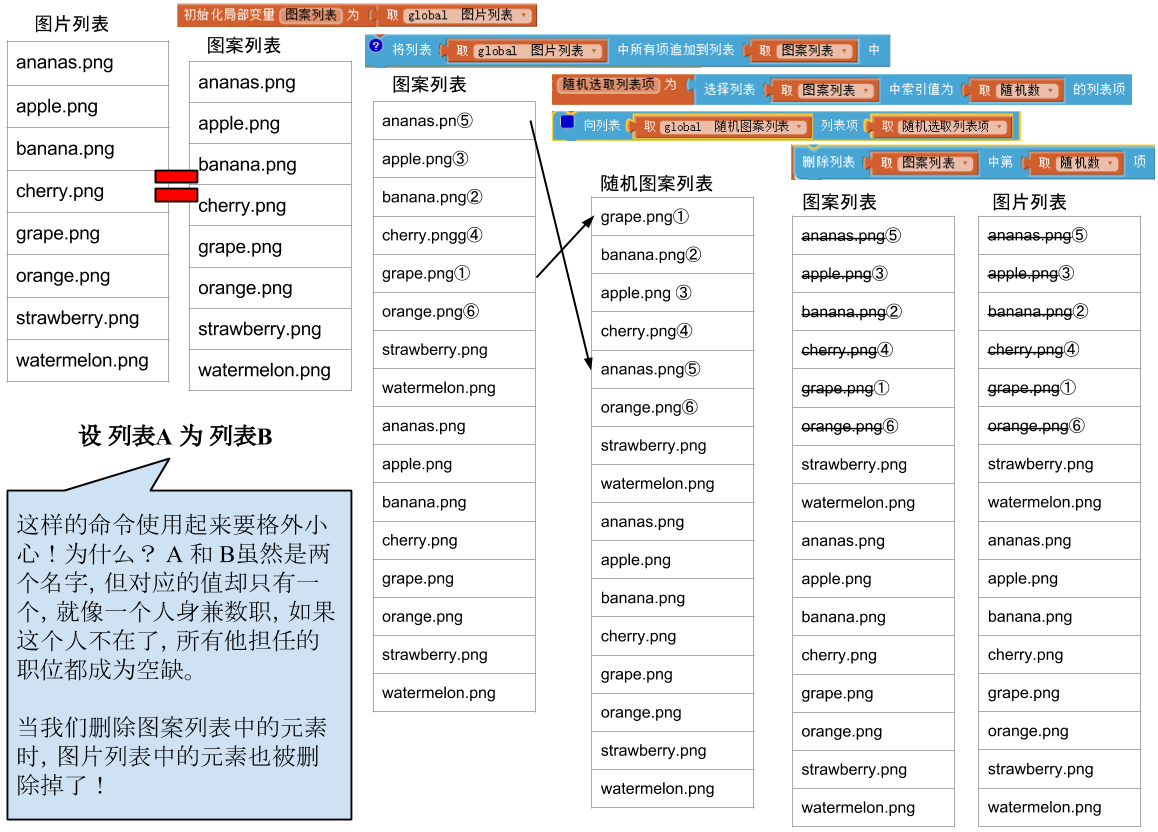 App Inventor编程开发集锦1-水果配对-第6课-测试与修正 App Inventor编程开发集锦1-水果配对-第6课-测试与修正